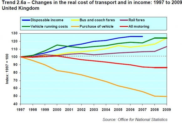 REAL-COSTS-OF-MOTORING