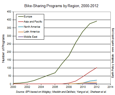 update112_program_region-earth-policy-org