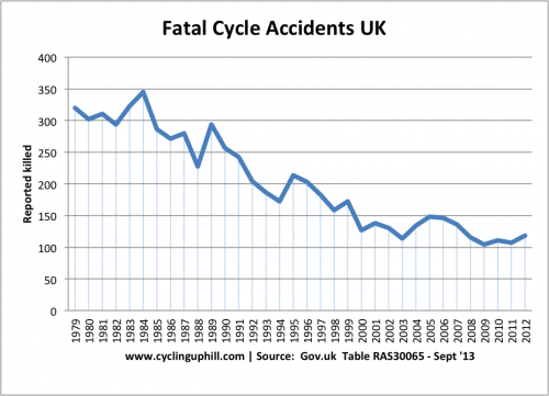 2013-fatal-accidents