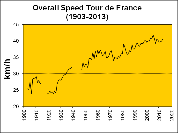 Overall_Speed_Tour_de_France