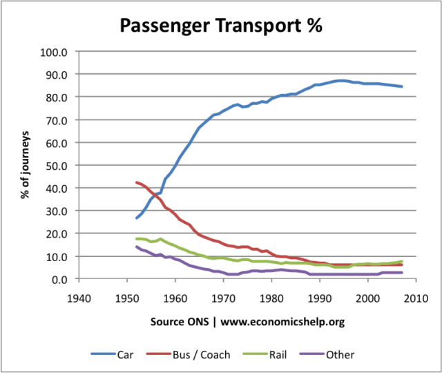 Cycling statistics in UK