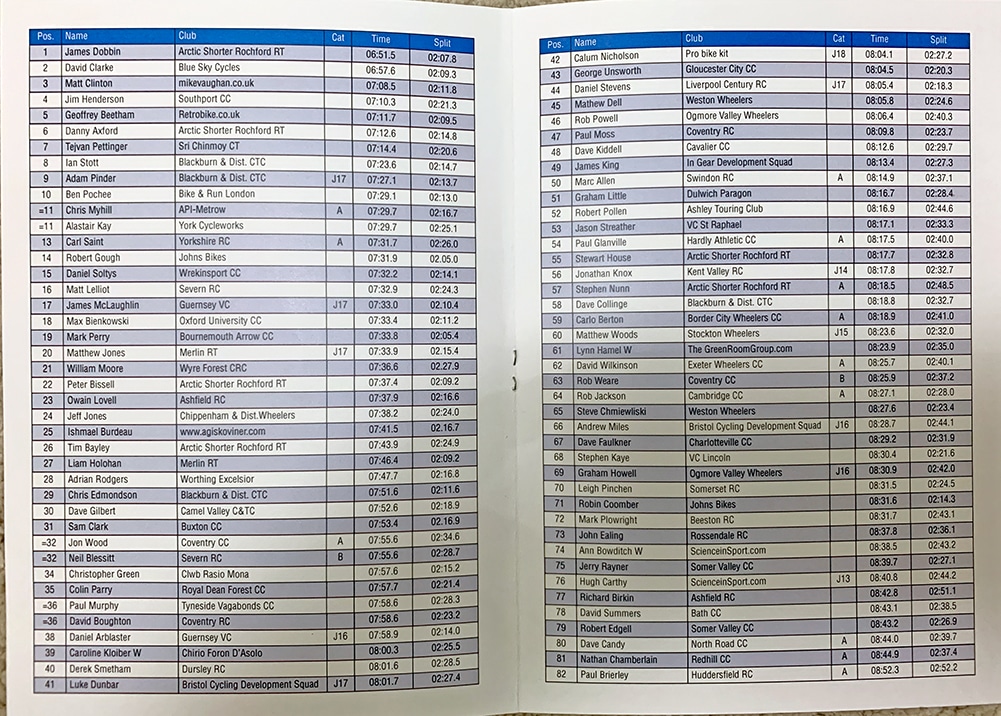 2007-results-1